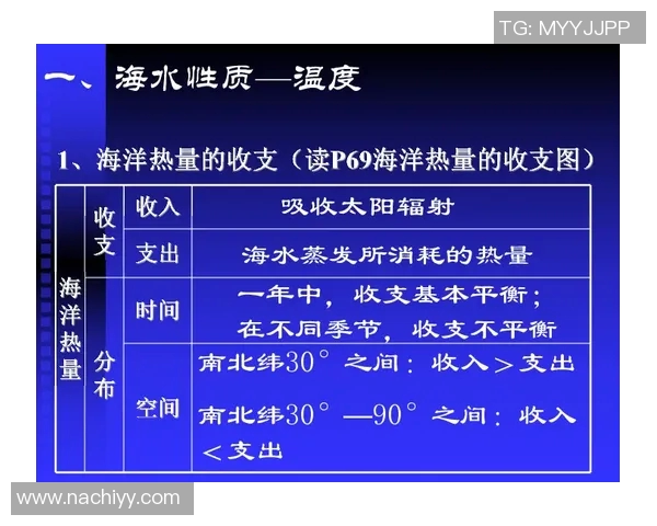 今年运动数据重庆飞盘队边路渗透战术分析与成效评估探讨